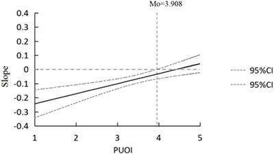 Relationship Between the Online Health Information Search and Vaccination Behavior During the COVID-19 Pandemic